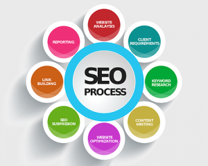 SEO Company